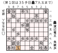 居玉よりも壁銀 ブログ 更新情報 居飛車党宣言