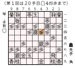 早繰り銀メモ ブログ 更新情報 居飛車党宣言