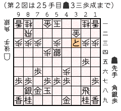 早繰り銀メモ ブログ 更新情報 居飛車党宣言